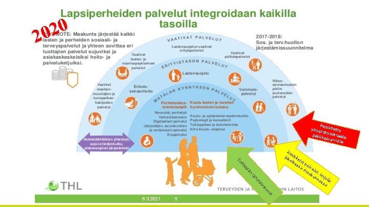 0 2 20 Ke yliop skitetty isto paikk sairaala akun nille lu lve a