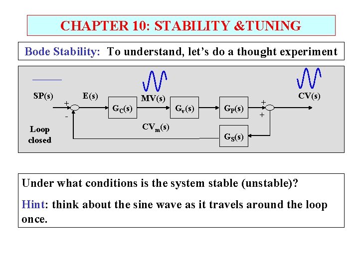 CHAPTER 10: STABILITY &TUNING Bode Stability: To understand, let’s do a thought experiment SP(s)