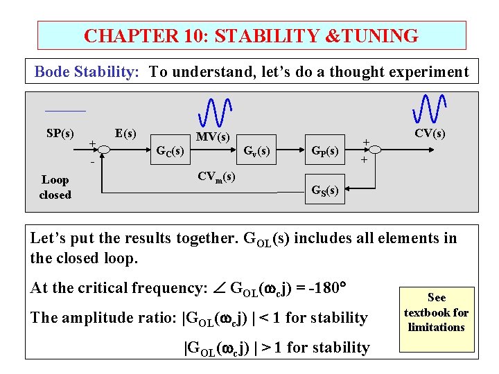 CHAPTER 10: STABILITY &TUNING Bode Stability: To understand, let’s do a thought experiment SP(s)