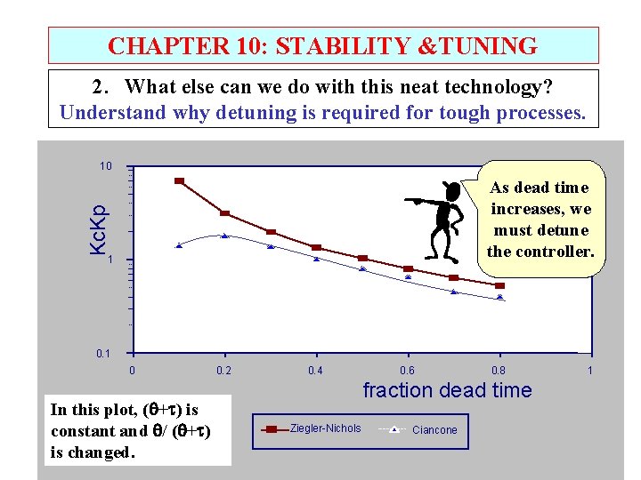 CHAPTER 10: STABILITY &TUNING 2. What else can we do with this neat technology?