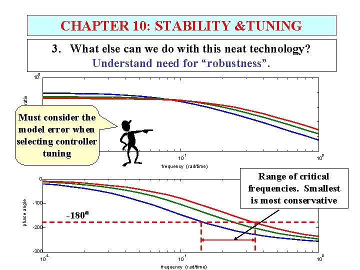 CHAPTER 10: STABILITY &TUNING 3. What else can we do with this neat technology?