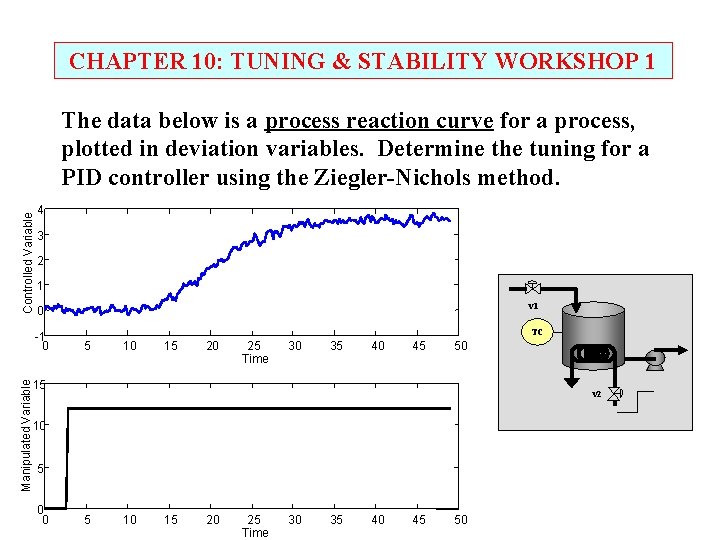 CHAPTER 10: TUNING & STABILITY WORKSHOP 1 Controlled Variable The data below is a