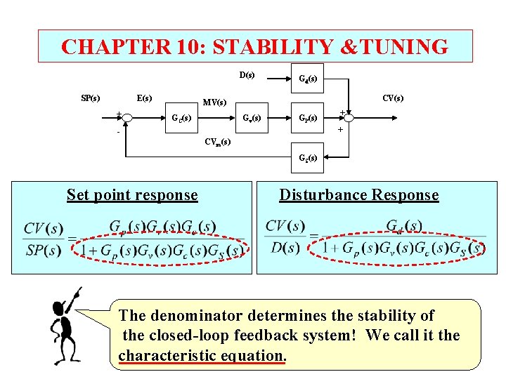 CHAPTER 10: STABILITY &TUNING D(s) SP(s) E(s) + Gd(s) CV(s) MV(s) GC(s) Gv(s) GP(s)