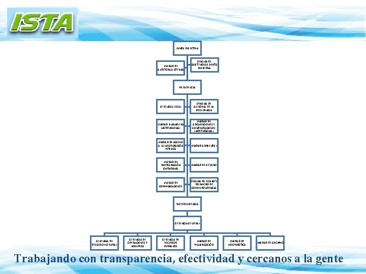 JUNTA DIRECTIVA UNIDAD DE AUDITORIA INTERNA OFICINA DE ASISTENCIA A JUNTA DIRECTIVA PRESIDENCIA GERENCIA