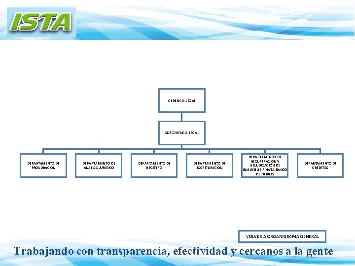 GERENCIA LEGAL SUBGERENCIA LEGAL DEPARTAMENTO DE PROCURACIÓN DEPARTAMENTO DE ANÁLISIS JURÍDICO DEPARTAMENTO DE REGISTRO