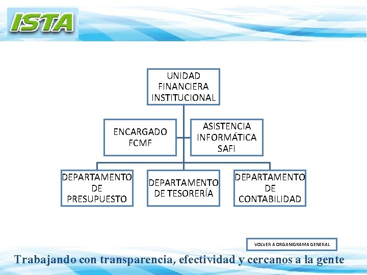 UNIDAD FINANCIERA INSTITUCIONAL ENCARGADO FCMF DEPARTAMENTO DE PRESUPUESTO ASISTENCIA INFORMÁTICA SAFI DEPARTAMENTO DE TESORERÍA