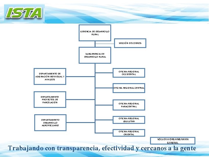 GERENCIA DE DESARROLLO RURAL SECCIÓN DE COBROS SUBGERENCIA DE DESARROLLO RURAL DEPARTAMENTO DE ASIGNACIÓN