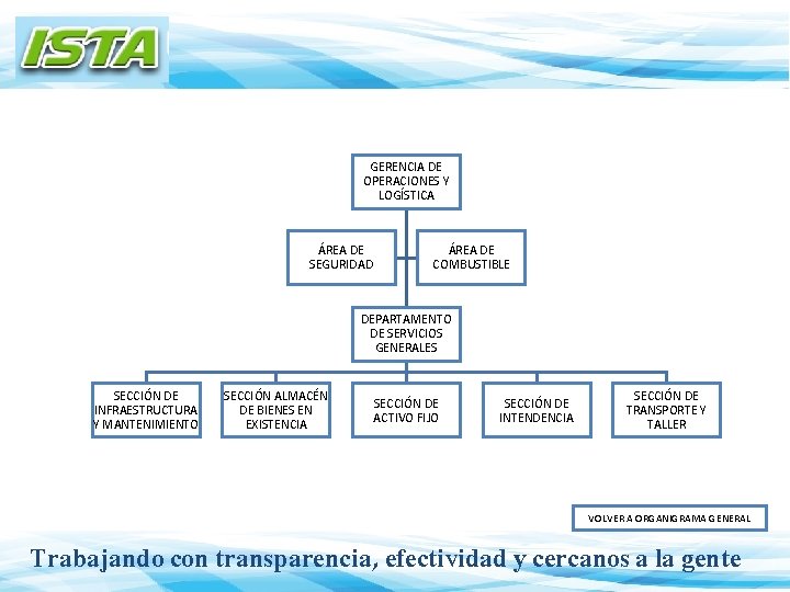 GERENCIA DE OPERACIONES Y LOGÍSTICA ÁREA DE SEGURIDAD ÁREA DE COMBUSTIBLE DEPARTAMENTO DE SERVICIOS