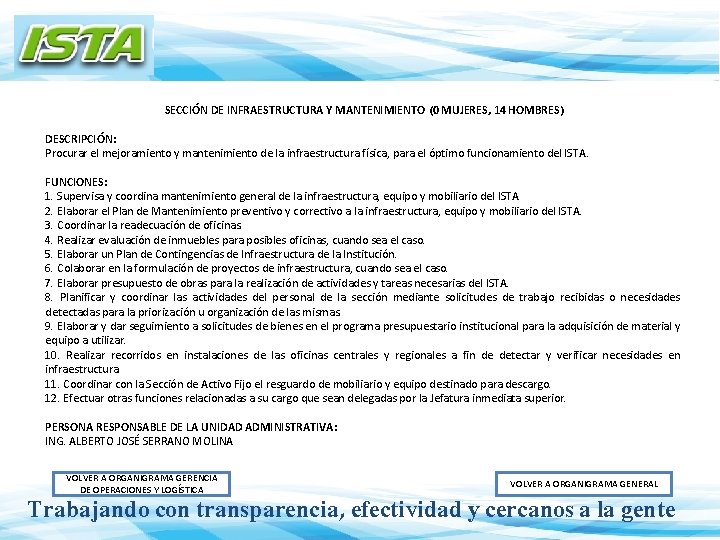 SECCIÓN DE INFRAESTRUCTURA Y MANTENIMIENTO (0 MUJERES, 14 HOMBRES) DESCRIPCIÓN: Procurar el mejoramiento y