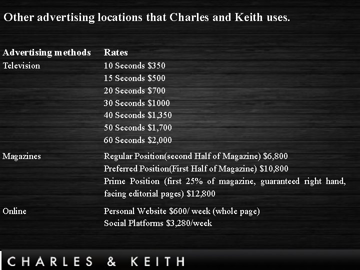 Other advertising locations that Charles and Keith uses. Advertising methods Rates MRT Stations $300/week(Min.