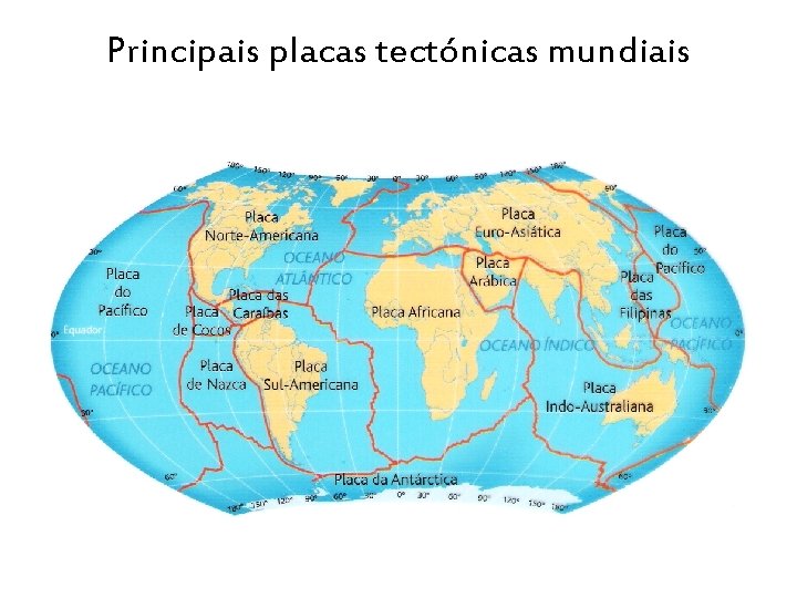 Principais placas tectónicas mundiais 