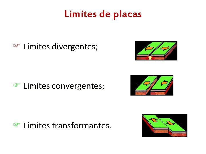 Limites de placas Limites divergentes; Limites convergentes; Limites transformantes. 