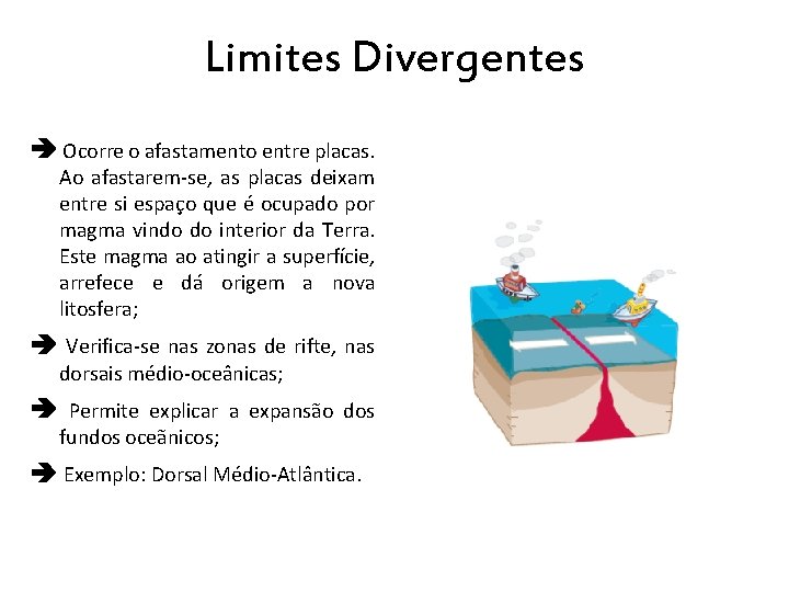 Limites Divergentes Ocorre o afastamento entre placas. Ao afastarem-se, as placas deixam entre si