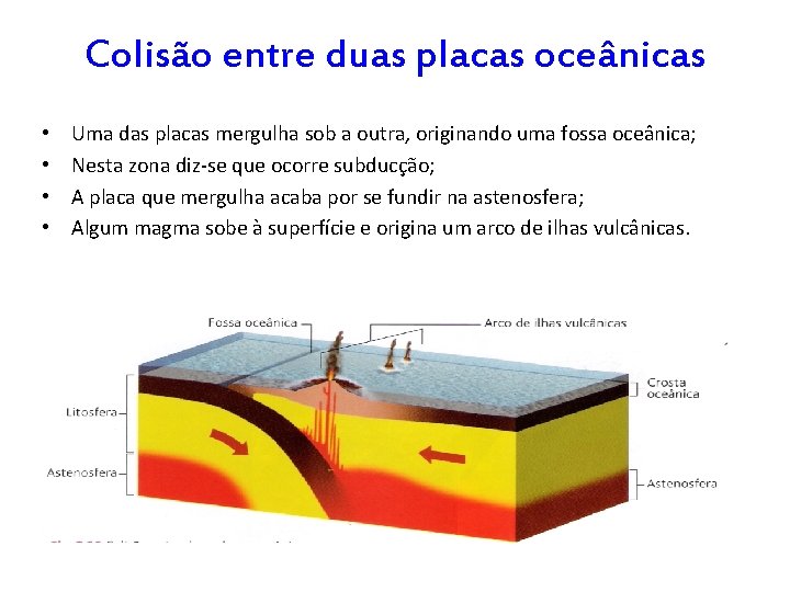 Colisão entre duas placas oceânicas • • Uma das placas mergulha sob a outra,