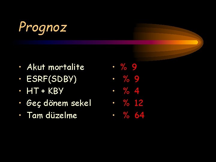 Prognoz • • • Akut mortalite ESRF(SDBY) HT + KBY Geç dönem sekel Tam