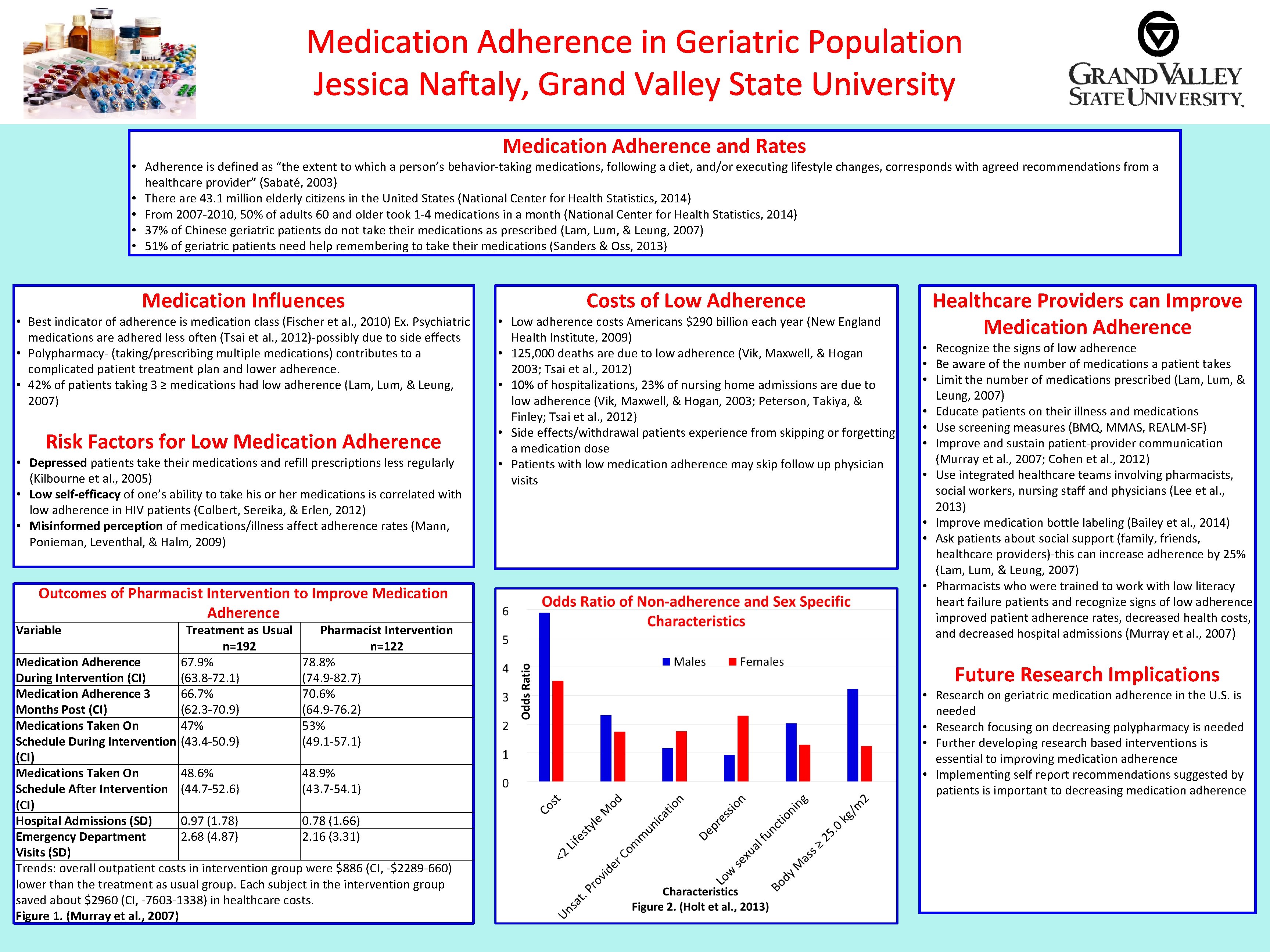 Medication Adherence in Geriatric Population Jessica Naftaly, Grand Valley State University Medication Adherence and