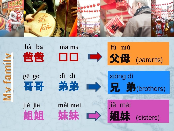 My family bà ba mā ma fù mǔ 爸爸 �� gē ge 父母 dì