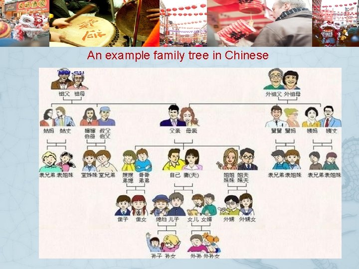 An example family tree in Chinese 