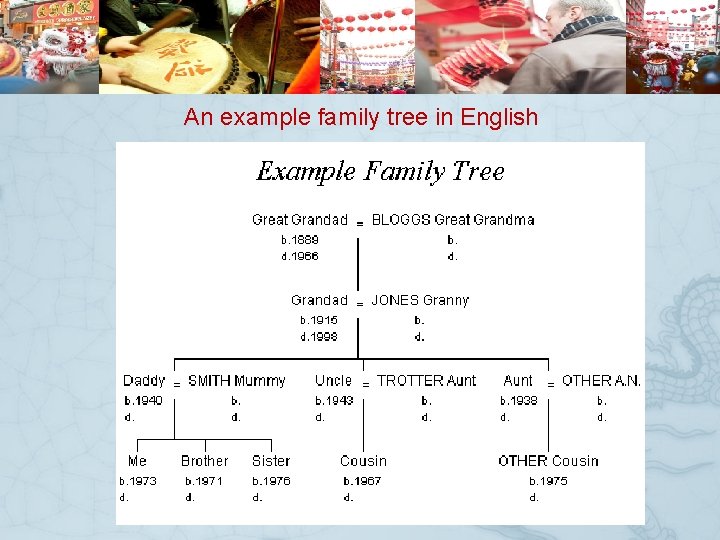 An example family tree in English 