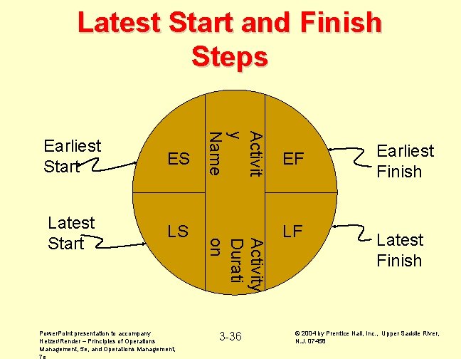Latest Start and Finish Steps Latest Start LS Power. Point presentation to accompany Heizer/Render