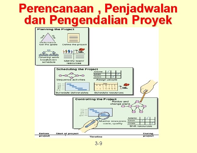 Perencanaan , Penjadwalan dan Pengendalian Proyek 3 -9 