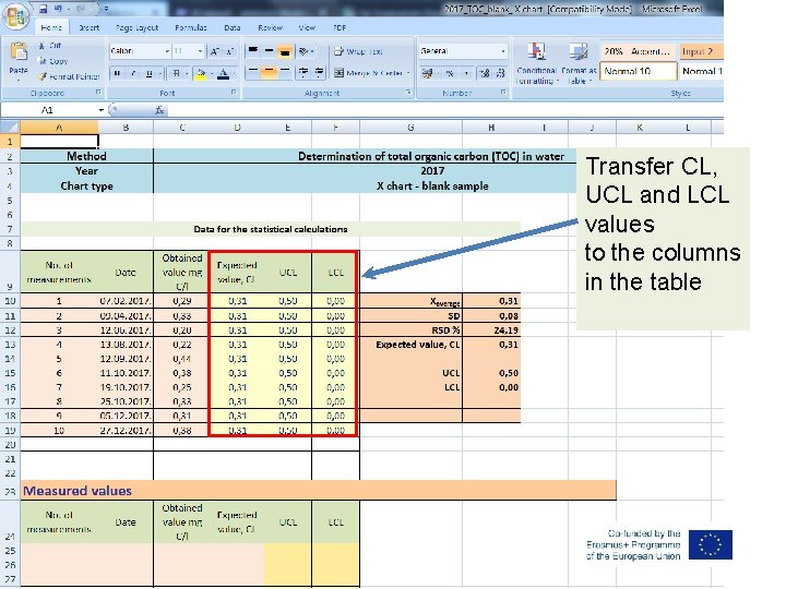 Transfer CL, UCL and LCL values to the columns in the table 