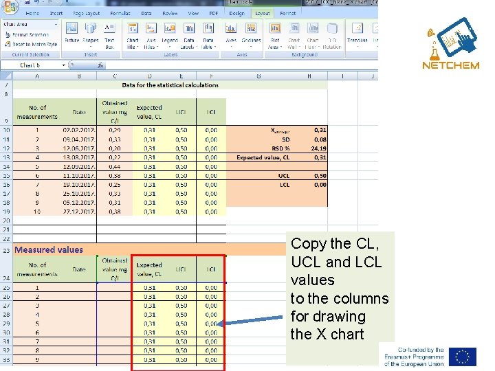 Copy the CL, UCL and LCL values to the columns for drawing the X