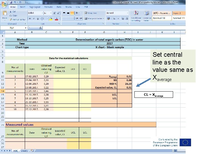 Set central line as the value same as Xaverage CL = Xaverage 