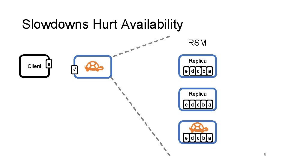 Tolerating Slowdowns in Replicated State Machines using Copilots