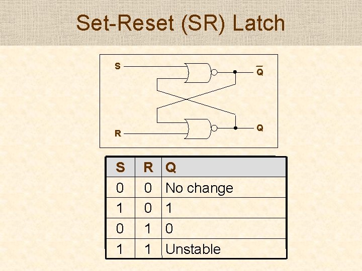 Set-Reset (SR) Latch S Q Q R S 0 1 R 0 0 1