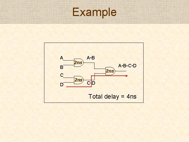 Example A B C D 2 ns A • B • C • D