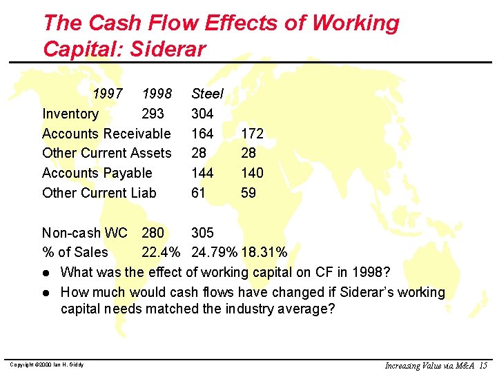 The Cash Flow Effects of Working Capital: Siderar 1997 1998 Inventory 293 Accounts Receivable