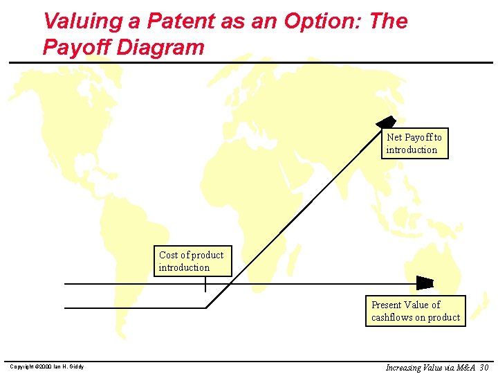 Valuing a Patent as an Option: The Payoff Diagram Net Payoff to introduction Cost