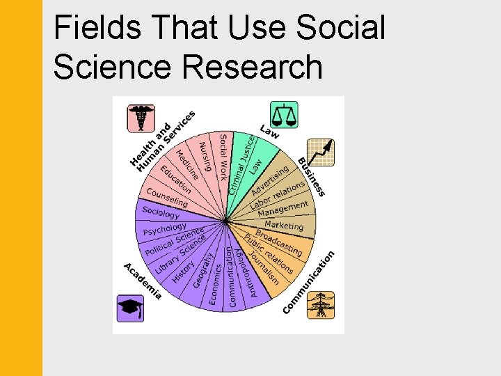 Fields That Use Social Science Research 