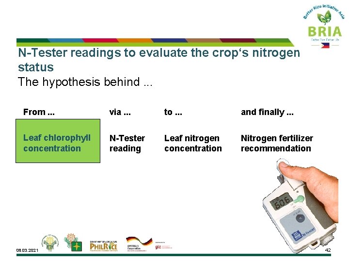 N-Tester readings to evaluate the crop‘s nitrogen status The hypothesis behind. . . From.