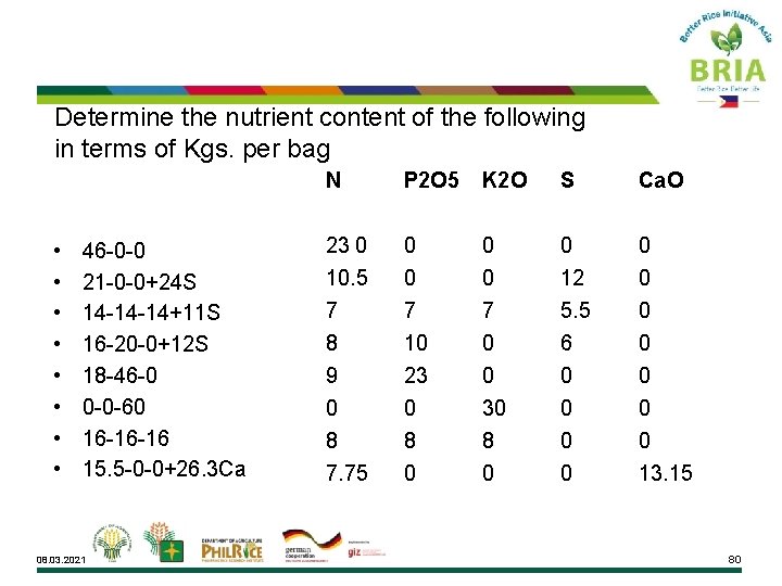 Determine the nutrient content of the following in terms of Kgs. per bag •