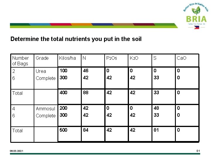 Determine the total nutrients you put in the soil Number of Bags Grade 2
