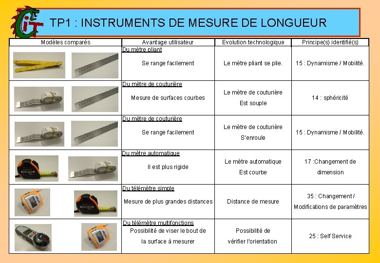 TP 1 : INSTRUMENTS DE MESURE DE LONGUEUR Louis Vincent - Metz Modèles comparés