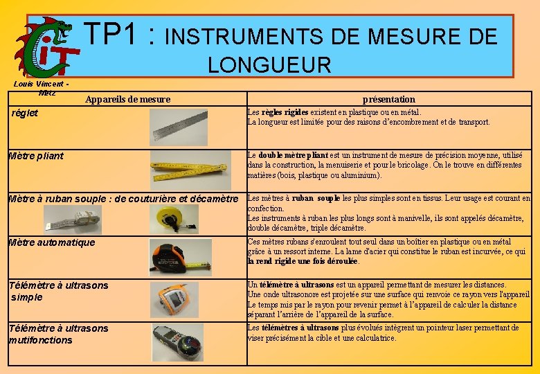  TP 1 : INSTRUMENTS DE MESURE DE LONGUEUR Louis Vincent - Metz Appareils