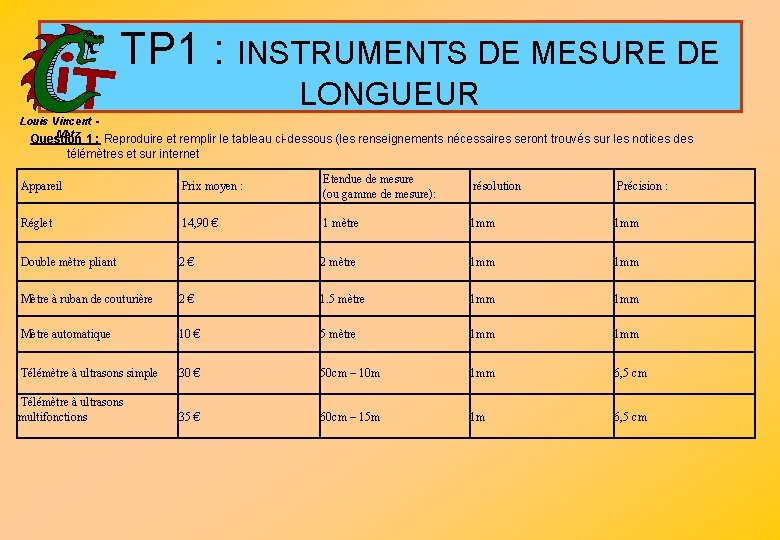  TP 1 : INSTRUMENTS DE MESURE DE LONGUEUR Louis Vincent - Metz Question