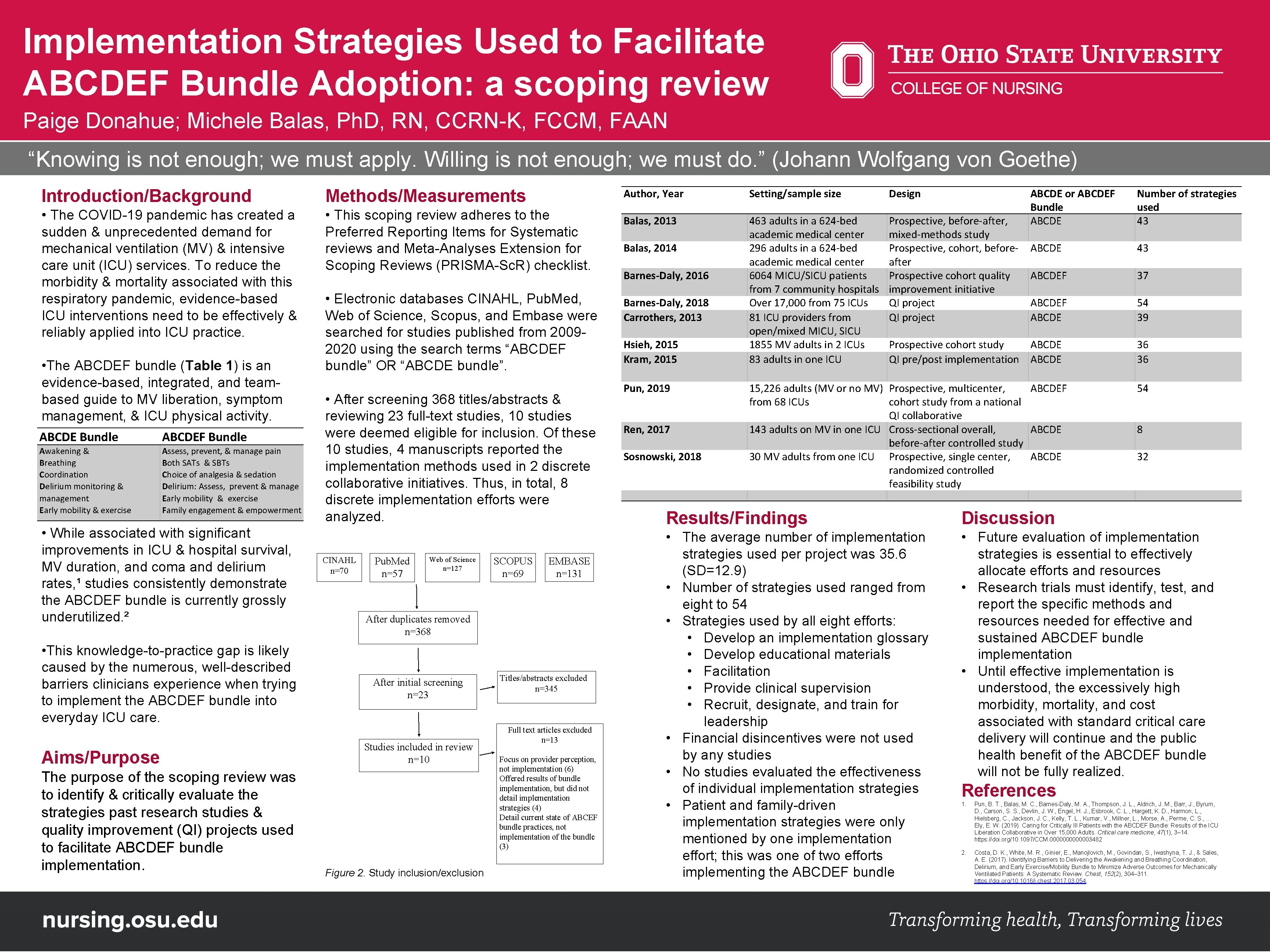 Implementation Strategies Used to Facilitate ABCDEF Bundle Adoption: a scoping review Paige Donahue; Michele