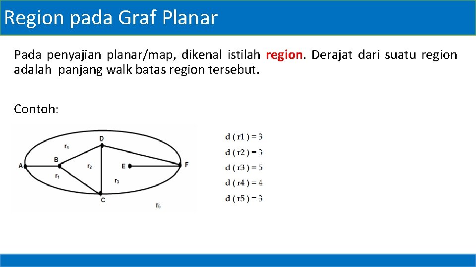 Region pada Graf Planar Pada penyajian planar/map, dikenal istilah region. Derajat dari suatu region