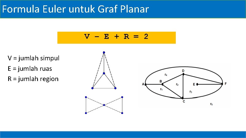 Formula Euler untuk Graf Planar V – E + R = 2 V =