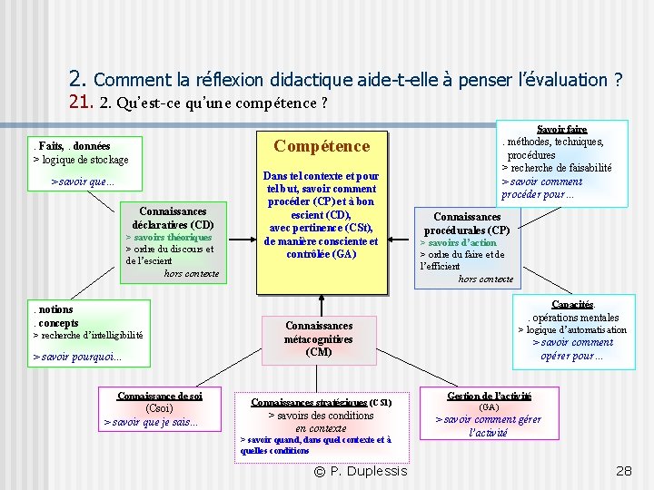 2. Comment la réflexion didactique aide-t-elle à penser l’évaluation ? 21. 2. Qu’est-ce qu’une