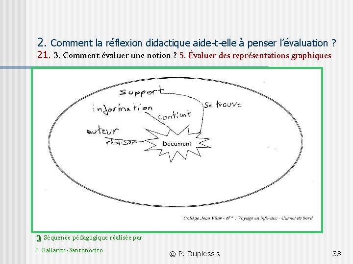 2. Comment la réflexion didactique aide-t-elle à penser l’évaluation ? 21. 3. Comment évaluer