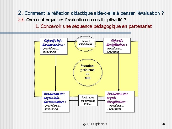 2. Comment la réflexion didactique aide-t-elle à penser l’évaluation ? 23. Comment organiser l’évaluation