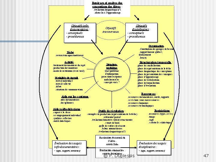 Repérage et analyse des conceptions des élèves : . évaluation diagnostique n° 1. obstacles