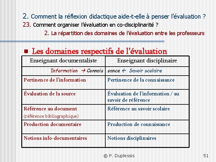 2. Comment la réflexion didactique aide-t-elle à penser l’évaluation ? 23. Comment organiser l’évaluation