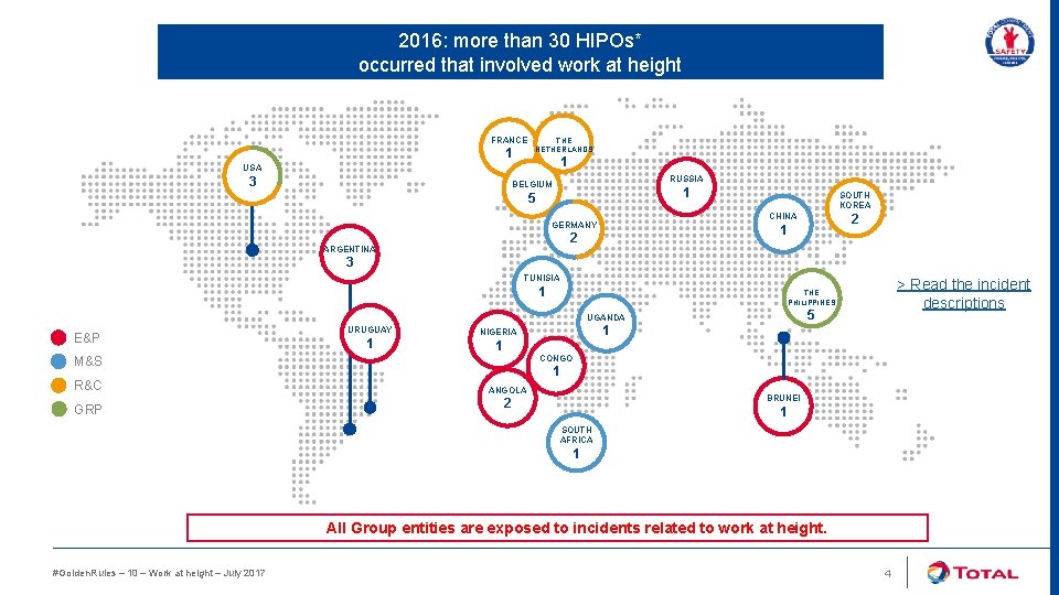 2016: more than 30 HIPOs* occurred that involved work at height FRANCE 1 THE
