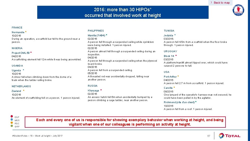 › Back to map 2016: more than 30 HIPOs* occurred that involved work at